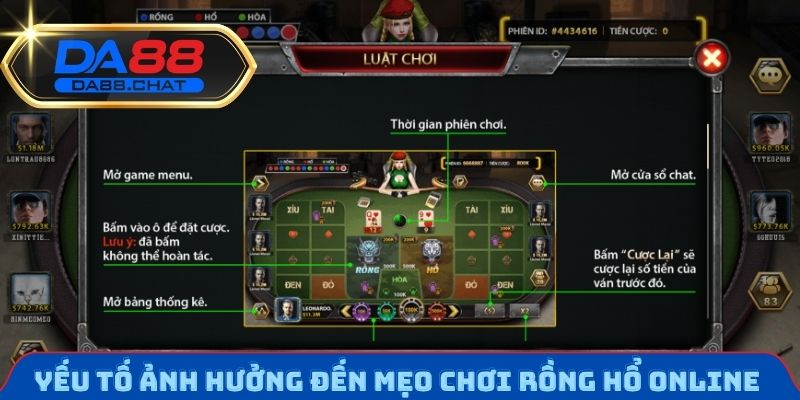 Yếu tố ảnh hưởng đến mẹo chơi rồng hổ Online